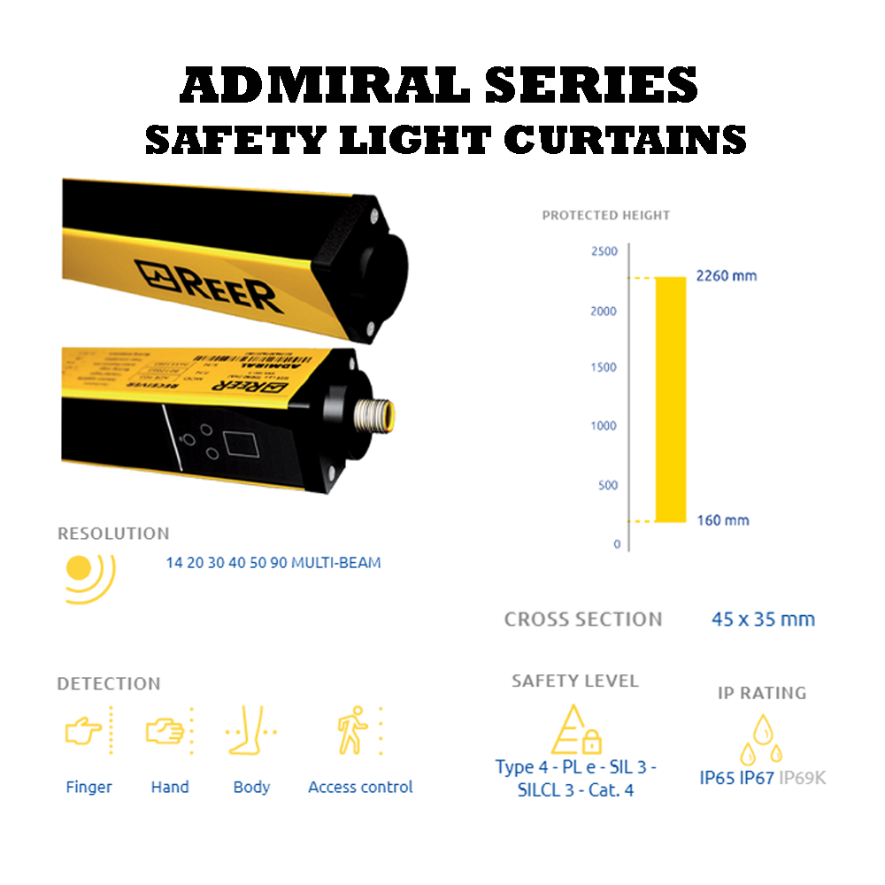 REER ADMIRAL SERIES BASIC DESCRIPTION OF THE REER ADMIRAL SERIES SAFETY LIGHT CURTAINS